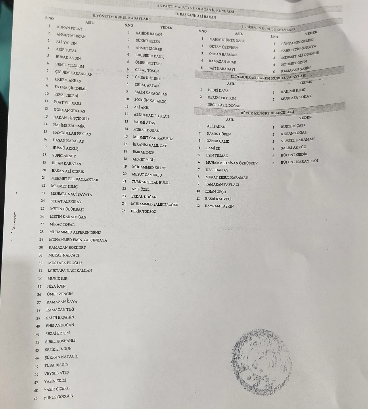 Ak Parti Malatya yönetim listesi