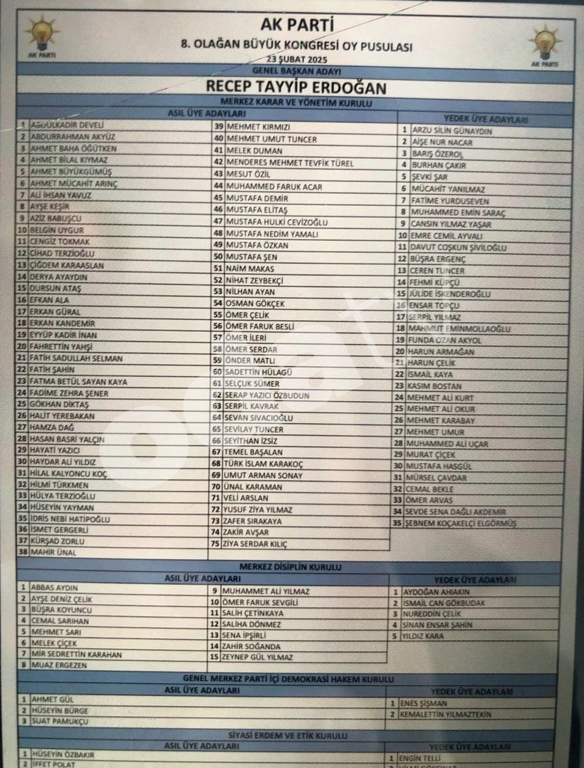 AK Parti 8.olağan kongresinde MKYK üyeleri