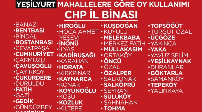 CHP Malatya Milletvekili Veli Ağbabadan Ön Seçim Çağrısı 