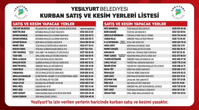 Yeşilyurt Belediyesi 41 Noktada Kurban Satış ve Kesim Yeri Belirledi